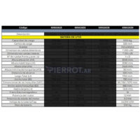 Transpalet Apilador Elevador Eléctrico 1500 Kg Altura 3.00 M
